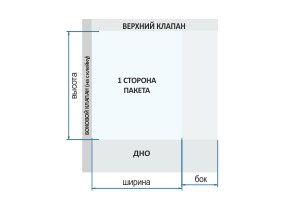 производство пакетов с логотипом на заказ