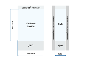 производство пакетов с логотипом на заказ